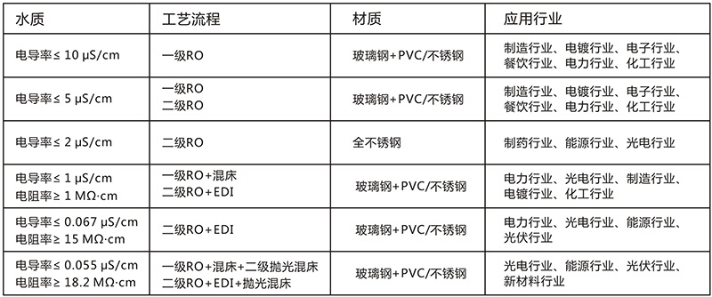 单级反渗透水处理设备 10T/H