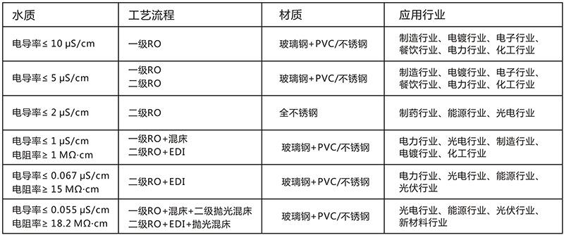 技术参数